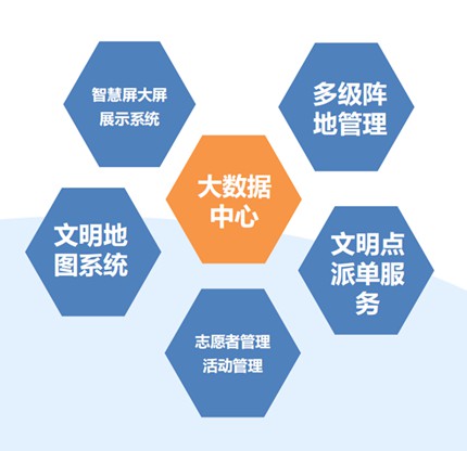 富源新时代文明实践中心云平台系统定制