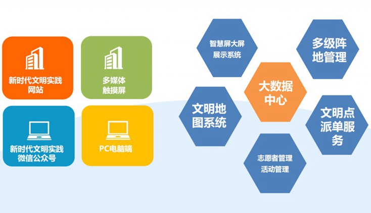 玉屏新时代文明实践中心云平台建设